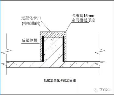 加固區(qū)域尺寸優(yōu)化方法 行業(yè)新聞 第5張 加固區(qū)域尺寸優(yōu)化方法 行業(yè)新聞 第5張
