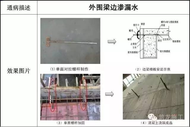 加固工程案例對施工質(zhì)量的影響 行業(yè)新聞 第5張 加固工程案例對施工質(zhì)量的影響 行業(yè)新聞 第5張
