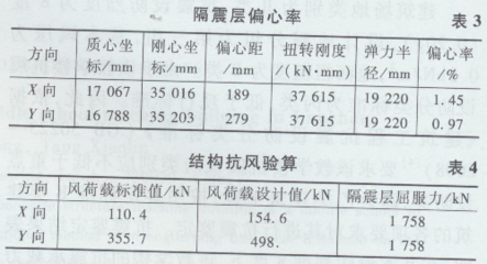 加固設(shè)計市場競爭現(xiàn)狀 行業(yè)新聞 第2張 加固設(shè)計市場競爭現(xiàn)狀 行業(yè)新聞 第2張