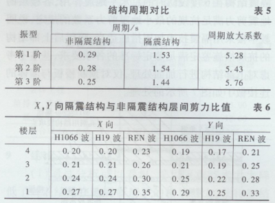 加固設(shè)計市場競爭現(xiàn)狀 行業(yè)新聞 第4張 加固設(shè)計市場競爭現(xiàn)狀 行業(yè)新聞 第4張