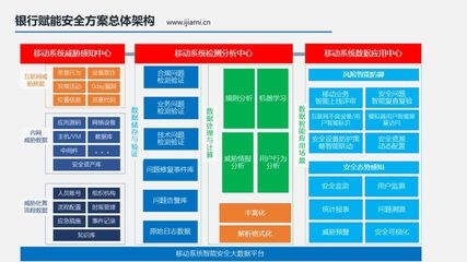 加固工程監(jiān)管政策解讀 行業(yè)新聞 第4張 加固工程監(jiān)管政策解讀 行業(yè)新聞 第4張