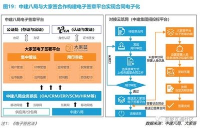 建筑安全管理智能化的法規(guī)標準 行業(yè)新聞 第3張 建筑安全管理智能化的法規(guī)標準 行業(yè)新聞 第3張