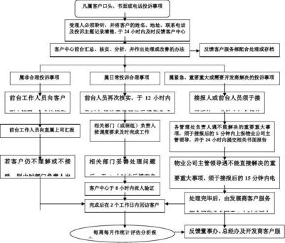 加固施工投訴處理流程優(yōu)化 行業(yè)新聞 第4張 加固施工投訴處理流程優(yōu)化 行業(yè)新聞 第4張