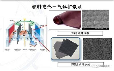 PAN基碳纖維布與其他類(lèi)型性能比較 行業(yè)新聞 第3張 PAN基碳纖維布與其他類(lèi)型性能比較 行業(yè)新聞 第3張