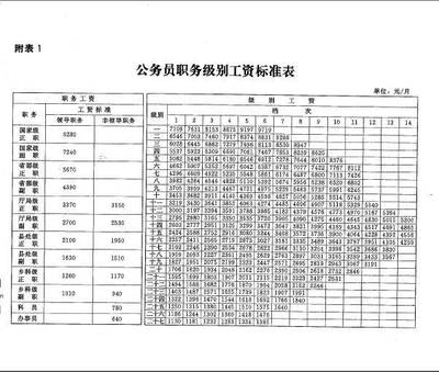 加固公司員工晉升標準詳解 行業(yè)新聞 第2張 加固公司員工晉升標準詳解 行業(yè)新聞 第2張
