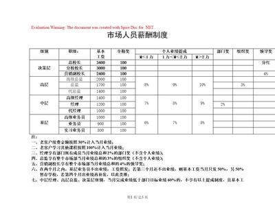 加固公司員工晉升標準詳解 行業(yè)新聞 第4張 加固公司員工晉升標準詳解 行業(yè)新聞 第4張