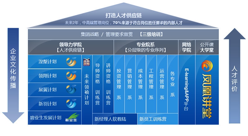 加固公司員工晉升標準詳解 行業(yè)新聞 第6張 加固公司員工晉升標準詳解 行業(yè)新聞 第6張