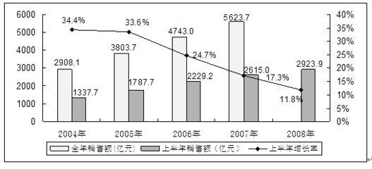 加固市場(chǎng)競(jìng)爭(zhēng)主體分析 行業(yè)新聞 第5張 加固市場(chǎng)競(jìng)爭(zhēng)主體分析 行業(yè)新聞 第5張