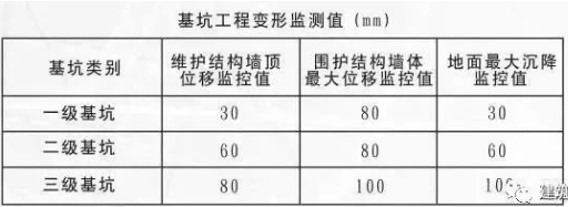 沉降監(jiān)測(cè)設(shè)備的日常維護(hù)指南 行業(yè)新聞 第6張 沉降監(jiān)測(cè)設(shè)備的日常維護(hù)指南 行業(yè)新聞 第6張