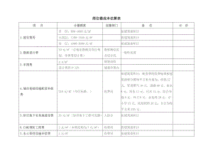 建一座商業(yè)樓多少錢 行業(yè)新聞 第2張 建一座商業(yè)樓多少錢 行業(yè)新聞 第2張