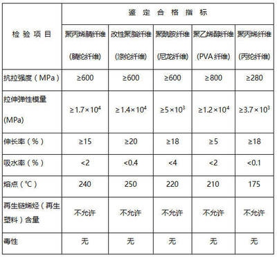 加固工程材料市場趨勢分析 行業(yè)新聞 第6張 加固工程材料市場趨勢分析 行業(yè)新聞 第6張