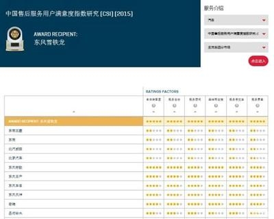 加固設計售后服務評價收集 行業(yè)新聞 第6張 加固設計售后服務評價收集 行業(yè)新聞 第6張