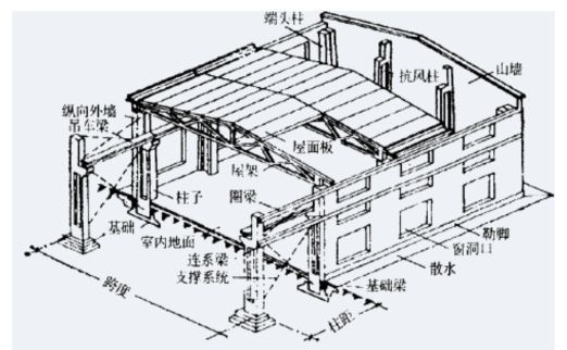 加固施工中的常見(jiàn)問(wèn)題 行業(yè)新聞 第2張 加固施工中的常見(jiàn)問(wèn)題 行業(yè)新聞 第2張