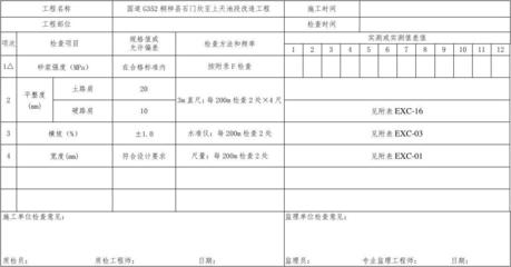 加固資質(zhì)注冊(cè)工程師配置標(biāo)準(zhǔn) 行業(yè)新聞 第6張 加固資質(zhì)注冊(cè)工程師配置標(biāo)準(zhǔn) 行業(yè)新聞 第6張