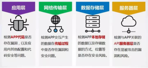 加固技術(shù)引擎實現(xiàn)案例 行業(yè)新聞 第5張 加固技術(shù)引擎實現(xiàn)案例 行業(yè)新聞 第5張