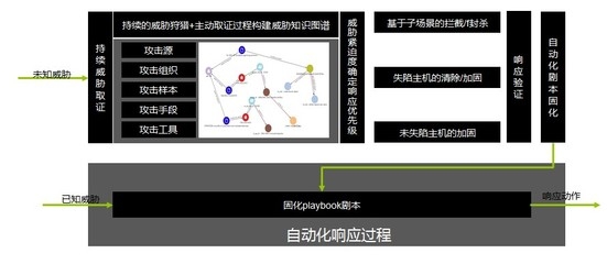 加固技術(shù)引擎實現(xiàn)案例 行業(yè)新聞 第6張 加固技術(shù)引擎實現(xiàn)案例 行業(yè)新聞 第6張
