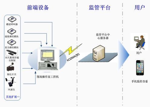建筑工地安全預警系統(tǒng)介紹 行業(yè)新聞 第3張 建筑工地安全預警系統(tǒng)介紹 行業(yè)新聞 第3張