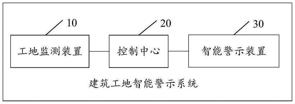 建筑工地安全預警系統(tǒng)介紹 行業(yè)新聞 第2張 建筑工地安全預警系統(tǒng)介紹 行業(yè)新聞 第2張