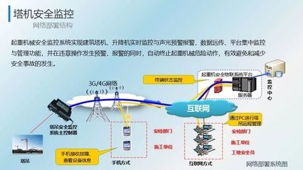 建筑工地安全預警系統(tǒng)介紹 行業(yè)新聞 第4張 建筑工地安全預警系統(tǒng)介紹 行業(yè)新聞 第4張