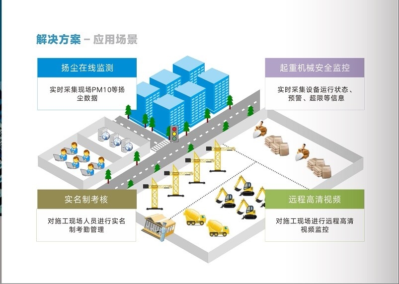 建筑工地安全預警系統(tǒng)介紹 行業(yè)新聞 第6張 建筑工地安全預警系統(tǒng)介紹 行業(yè)新聞 第6張