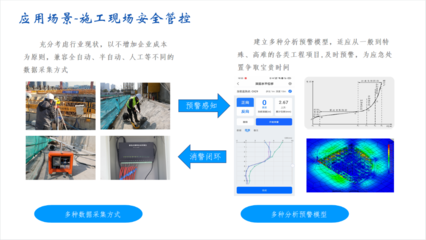 建筑工地安全預警系統(tǒng)介紹 行業(yè)新聞 第5張 建筑工地安全預警系統(tǒng)介紹 行業(yè)新聞 第5張