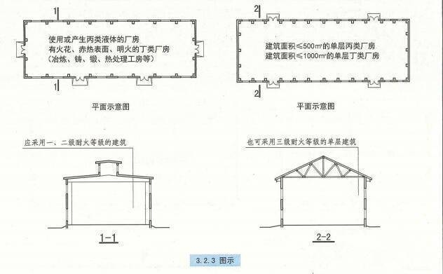 甲類廠房耐火等級提升方法 行業(yè)新聞 第3張 甲類廠房耐火等級提升方法 行業(yè)新聞 第3張