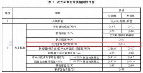加固后結(jié)構(gòu)性能檢測方法 行業(yè)新聞 第6張 加固后結(jié)構(gòu)性能檢測方法 行業(yè)新聞 第6張