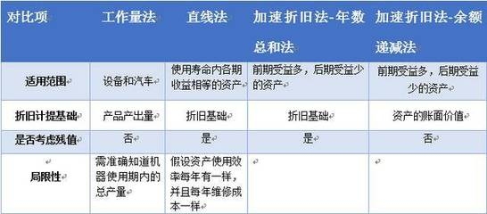 加速折舊法在不同行業(yè)的應(yīng)用案例 行業(yè)新聞 第4張 加速折舊法在不同行業(yè)的應(yīng)用案例 行業(yè)新聞 第4張