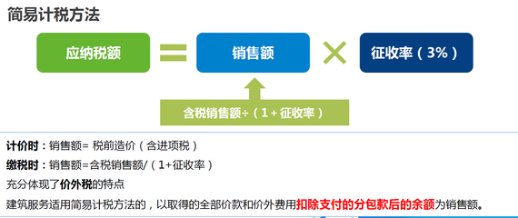 建筑服務(wù)簡(jiǎn)易計(jì)稅方法優(yōu)缺點(diǎn) 行業(yè)新聞 第2張 建筑服務(wù)簡(jiǎn)易計(jì)稅方法優(yōu)缺點(diǎn) 行業(yè)新聞 第2張
