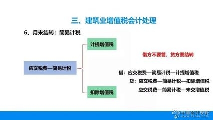 建筑服務(wù)簡(jiǎn)易計(jì)稅方法優(yōu)缺點(diǎn) 行業(yè)新聞 第6張 建筑服務(wù)簡(jiǎn)易計(jì)稅方法優(yōu)缺點(diǎn) 行業(yè)新聞 第6張