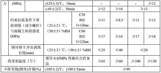 建筑加固材料質(zhì)量標準 行業(yè)新聞 第6張 建筑加固材料質(zhì)量標準 行業(yè)新聞 第6張