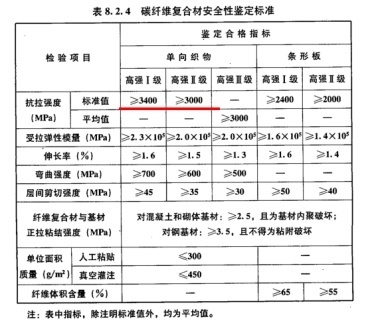 建筑加固材料質(zhì)量標準 行業(yè)新聞 第5張 建筑加固材料質(zhì)量標準 行業(yè)新聞 第5張