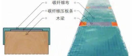加固技術(shù)在古建筑保護中的應(yīng)用 行業(yè)新聞 第3張 加固技術(shù)在古建筑保護中的應(yīng)用 行業(yè)新聞 第3張