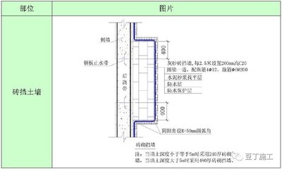 加固節(jié)點設(shè)計規(guī)范解讀 行業(yè)新聞 第5張 加固節(jié)點設(shè)計規(guī)范解讀 行業(yè)新聞 第5張