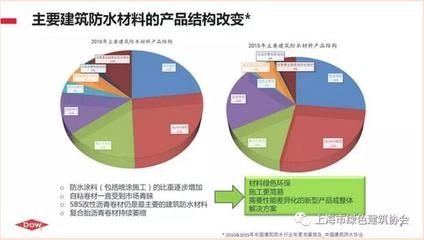 建筑表面保護技術(shù)的環(huán)保趨勢 行業(yè)新聞 第3張 建筑表面保護技術(shù)的環(huán)保趨勢 行業(yè)新聞 第3張