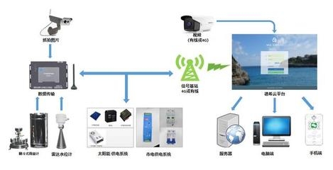 建筑加固大數(shù)據(jù)分析實(shí)踐 行業(yè)新聞 第5張