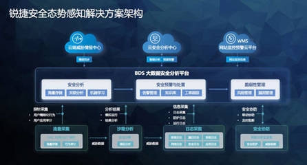 建筑加固大數(shù)據(jù)分析實(shí)踐 行業(yè)新聞 第2張