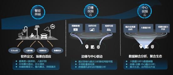 建筑加固大數(shù)據(jù)分析實(shí)踐 行業(yè)新聞 第6張