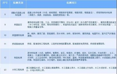 加固資質(zhì)申請(qǐng)常見(jiàn)問(wèn)題解答 行業(yè)新聞 第6張 加固資質(zhì)申請(qǐng)常見(jiàn)問(wèn)題解答 行業(yè)新聞 第6張