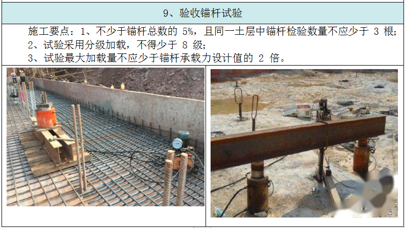 加載試驗(yàn)評估加固效果案例 行業(yè)新聞 第3張 加載試驗(yàn)評估加固效果案例 行業(yè)新聞 第3張