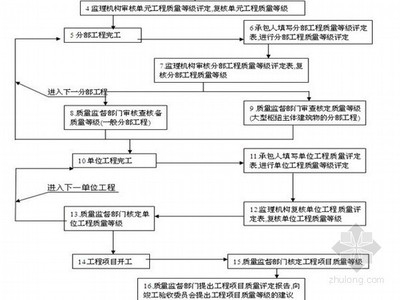 加固工程監(jiān)理旁站細(xì)則 行業(yè)新聞 第2張 加固工程監(jiān)理旁站細(xì)則 行業(yè)新聞 第2張