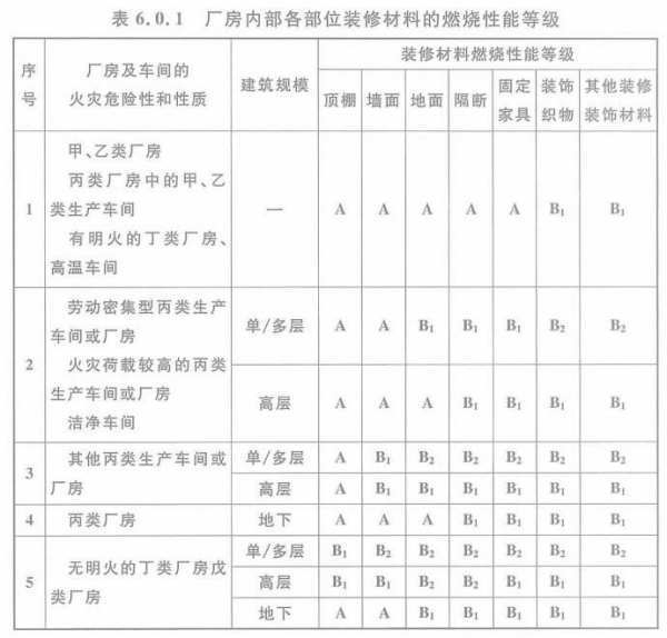甲類廠房裝修材料經(jīng)濟(jì)性評(píng)估方法 行業(yè)新聞 第6張 甲類廠房裝修材料經(jīng)濟(jì)性評(píng)估方法 行業(yè)新聞 第6張