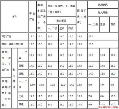 甲類廠房防火設(shè)計案例分析 行業(yè)新聞 第3張 甲類廠房防火設(shè)計案例分析 行業(yè)新聞 第3張