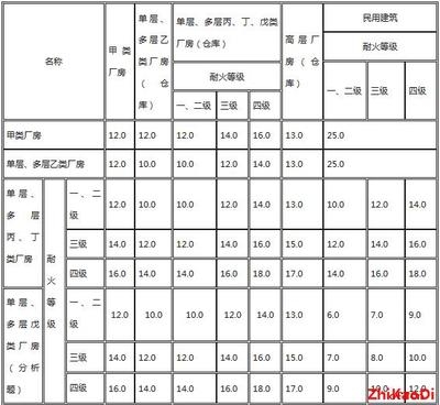 甲類廠房防火設(shè)計案例分析 行業(yè)新聞 第4張 甲類廠房防火設(shè)計案例分析 行業(yè)新聞 第4張