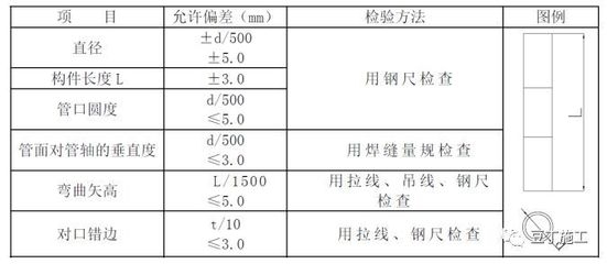 建筑鋼板質(zhì)量檢測方法 行業(yè)新聞 第4張 建筑鋼板質(zhì)量檢測方法 行業(yè)新聞 第4張