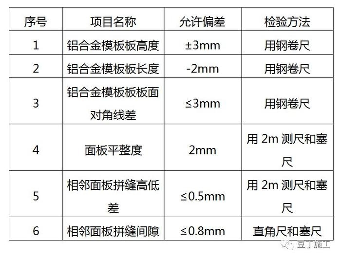建筑鋼板質(zhì)量檢測方法 行業(yè)新聞 第5張 建筑鋼板質(zhì)量檢測方法 行業(yè)新聞 第5張