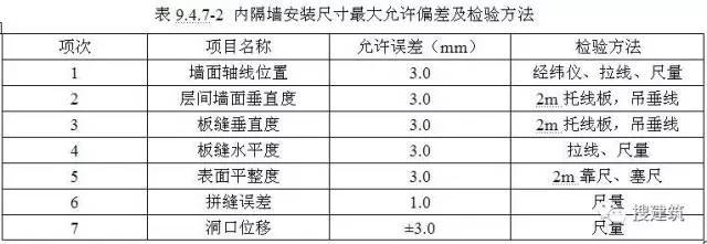 建筑鋼板質(zhì)量檢測方法 行業(yè)新聞 第2張 建筑鋼板質(zhì)量檢測方法 行業(yè)新聞 第2張