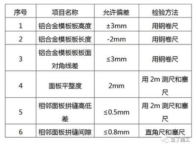 建筑鋼板質(zhì)量檢測方法 行業(yè)新聞 第6張 建筑鋼板質(zhì)量檢測方法 行業(yè)新聞 第6張