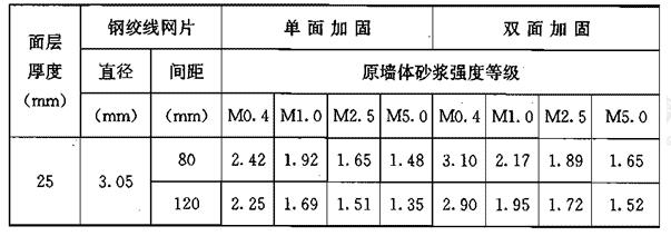 加固設(shè)計費(fèi)用風(fēng)險系數(shù)解析 行業(yè)新聞 第5張 加固設(shè)計費(fèi)用風(fēng)險系數(shù)解析 行業(yè)新聞 第5張