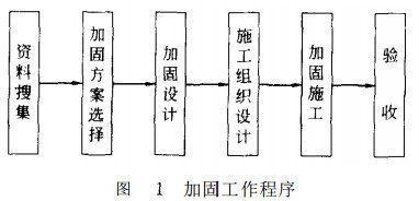 建筑加固施工流程中的質(zhì)量控制要點(diǎn) 行業(yè)新聞 第2張 建筑加固施工流程中的質(zhì)量控制要點(diǎn) 行業(yè)新聞 第2張